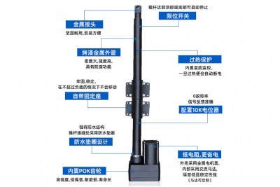 畜牧養(yǎng)殖行業(yè)中用交流電動(dòng)推桿還是用直流電動(dòng)推桿？