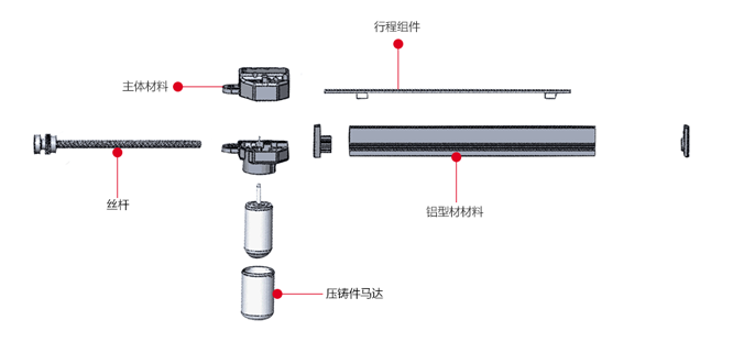 電動推桿組成