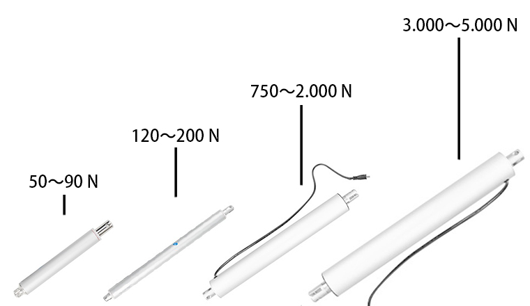 電動開窗機有哪些用途