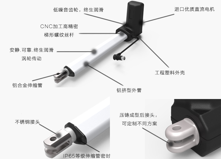 電動推桿的參數如何選擇?