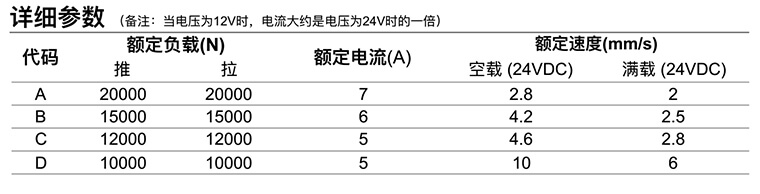 詳細(xì)參數(shù)